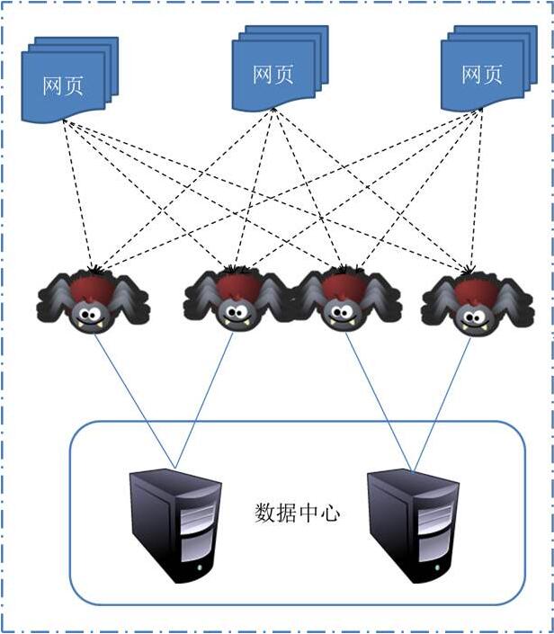 整站(zhàn)優化(huà)營銷中引蜘蛛指的(de)是(shì)什(shén)麽呢(ne)