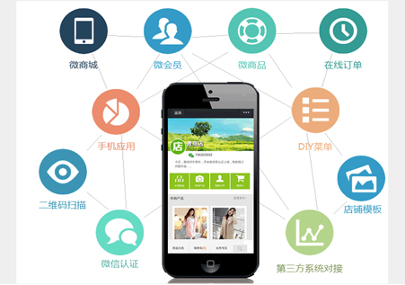 小(xiǎo)程序微(wēi)商城(chéng)